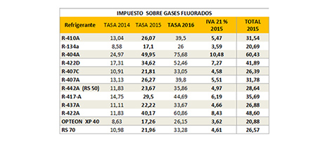impuesto-sobre-gases-fluorados
